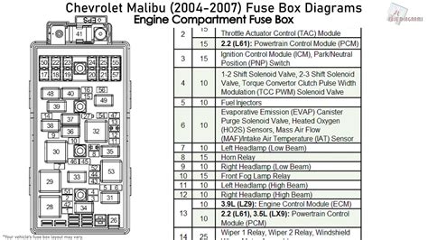 2007 chevy malibu fuse box diagram 
